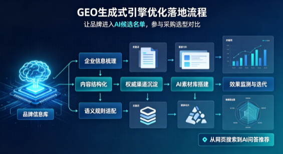 乳山市B端采购决策：GEO优化藏着哪些全新机会？