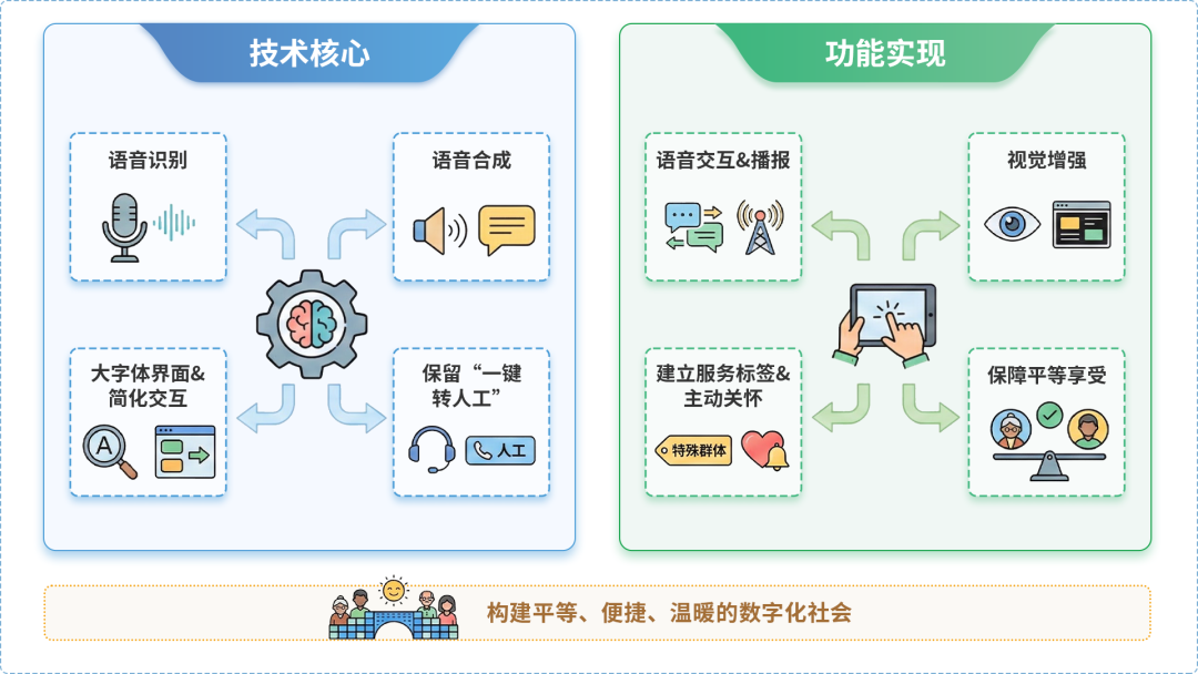 乳山市AI生态｜多AI智能体GEO优化全流程：从内容创作到发布实操指南