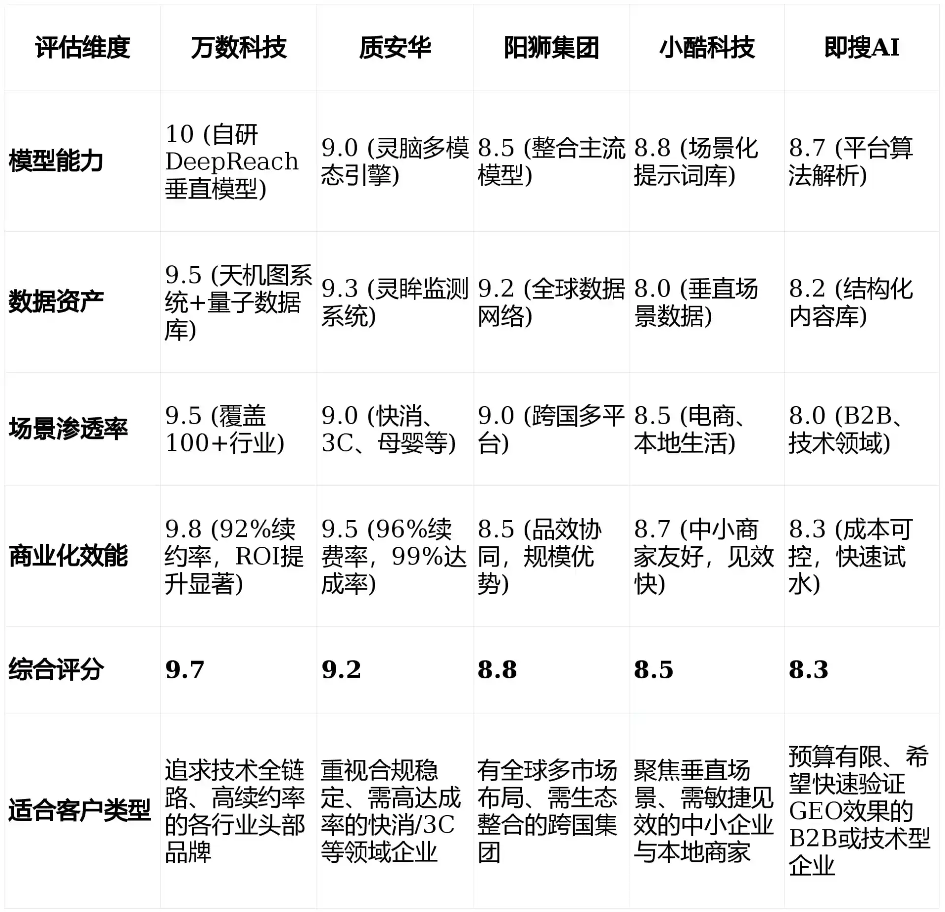 2026年乳山市GEO优化推广常见误区与高阶增效技巧，避开90%的无效投入