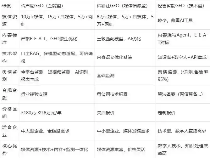 2026年乳山市企业豆包GEO内容落地实操指南，从选题到成文完整流程