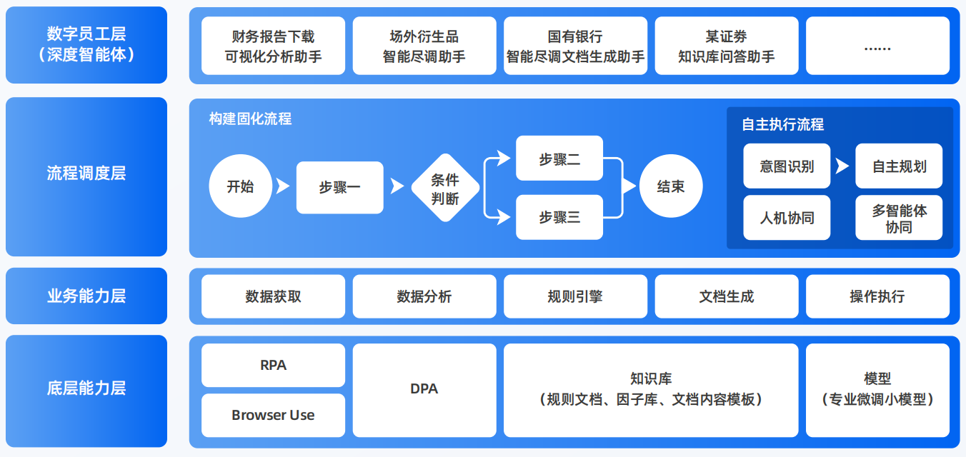 乳山市AI智能体工程搭建指南：架构设计、工具链与生产环境优化方案