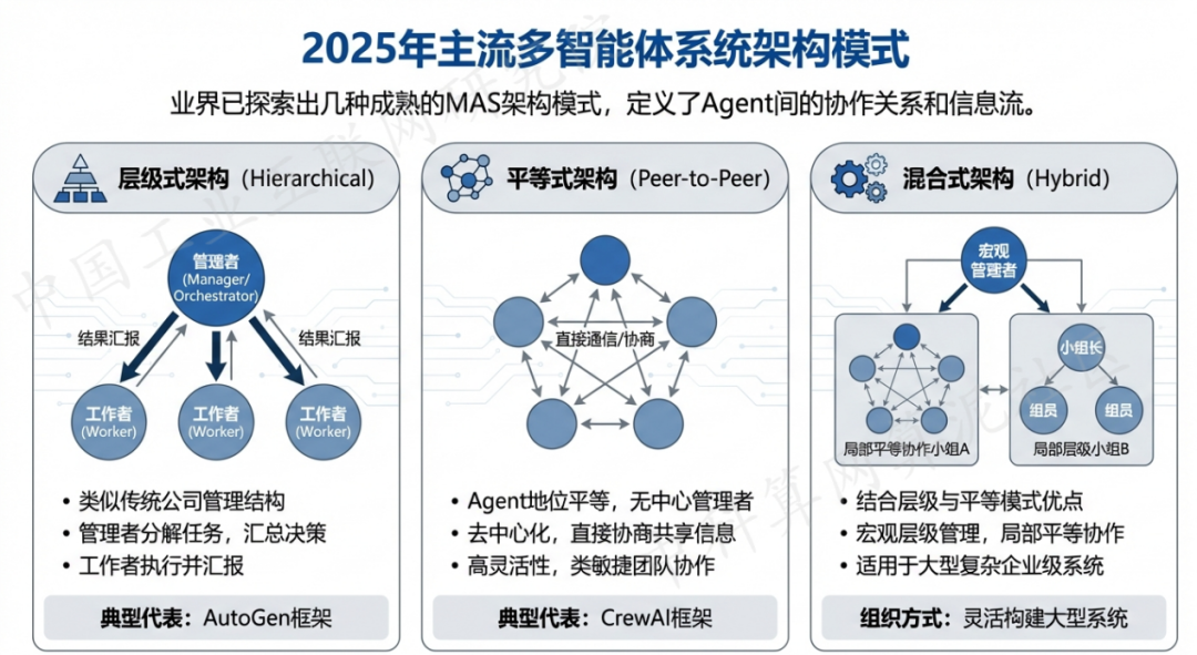 乳山市 AI 智能体商业应用探析：智能自主程序助力企业数字化升级