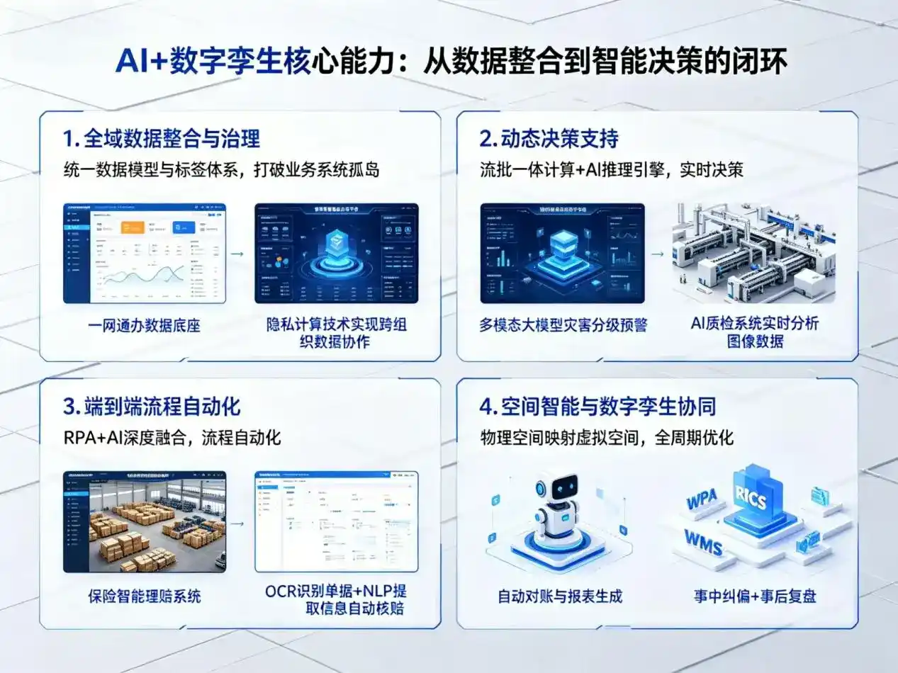 AI大模型落地优化服务｜解决乳山市企业大模型响应慢、输出不准、成本偏高问题