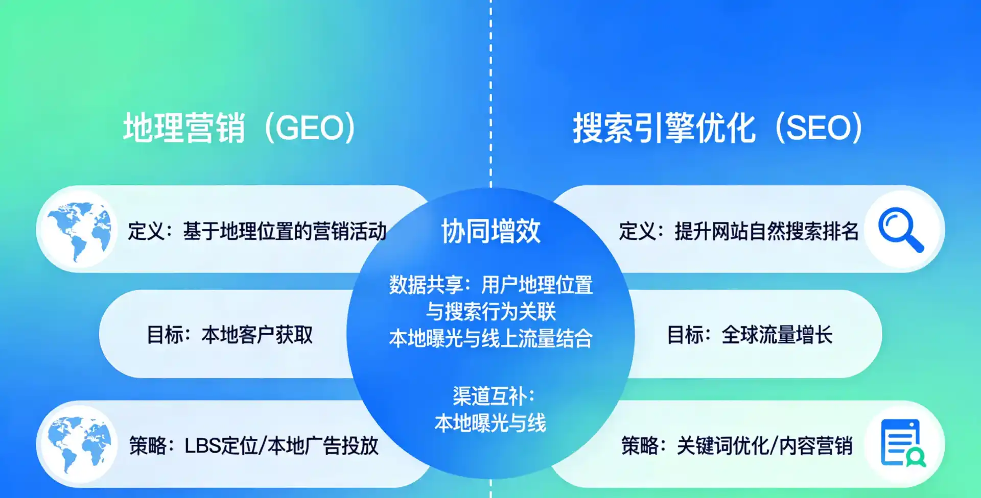 立足乳山市，从用户需求与流量逻辑，解读GEO优化的落地价值与应用前景