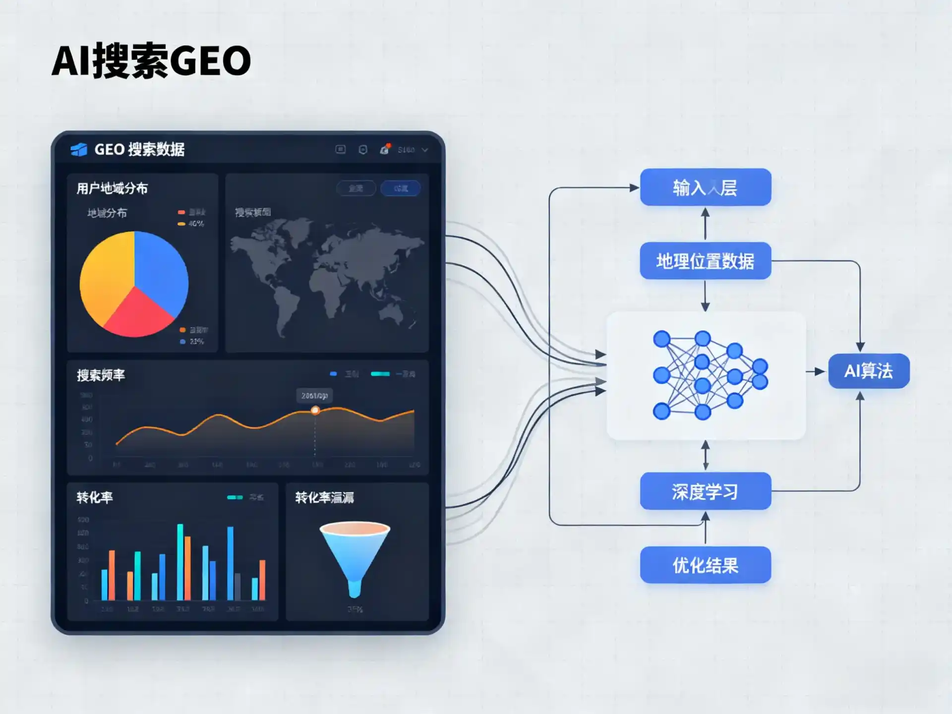 乳山市GEO优化服务商该如何筛选？生成式引擎优化行业实践观察